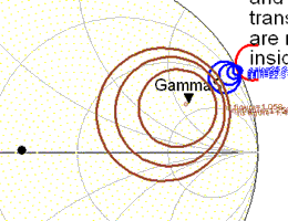 Figure 7: Close-up of the GammaS marker, noise, available gain, and stability circles. The black dot shows the optimal load impedance if you choose GammaS as the source impedance